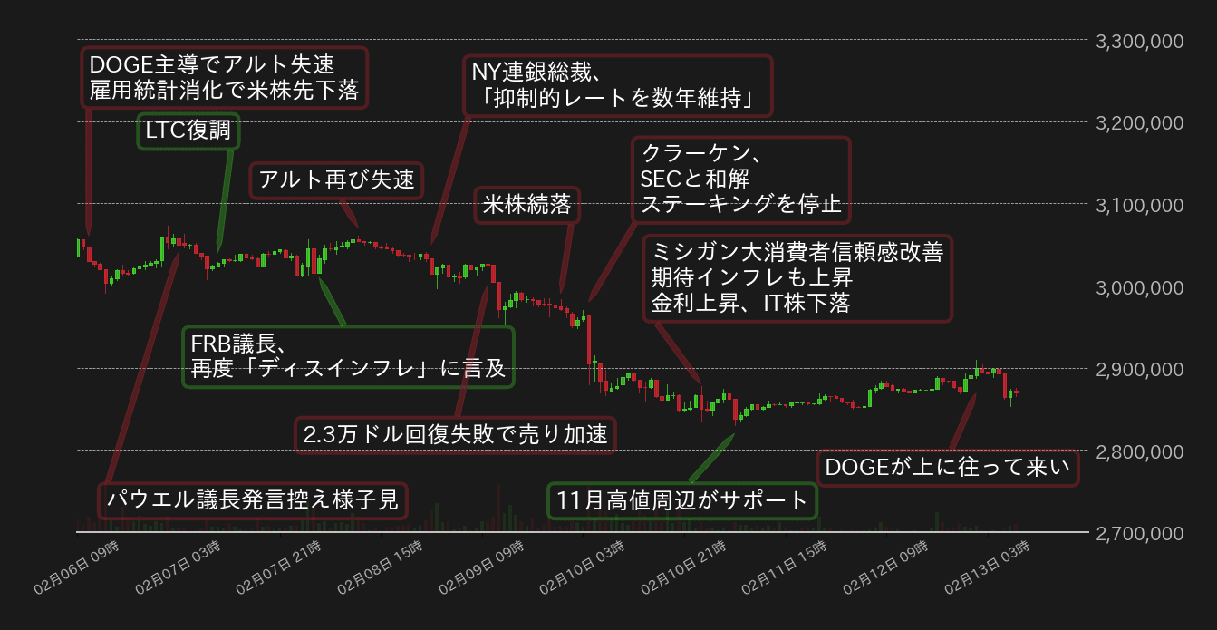 ビットコインチャート