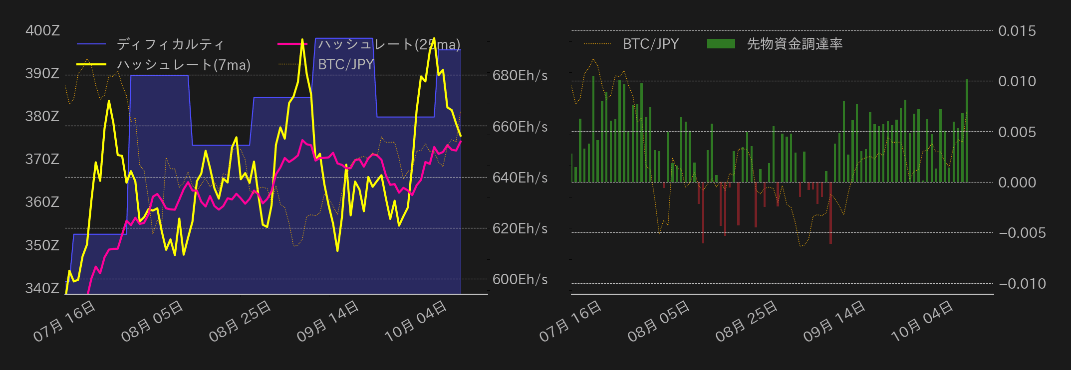 ビットコインチャート2
