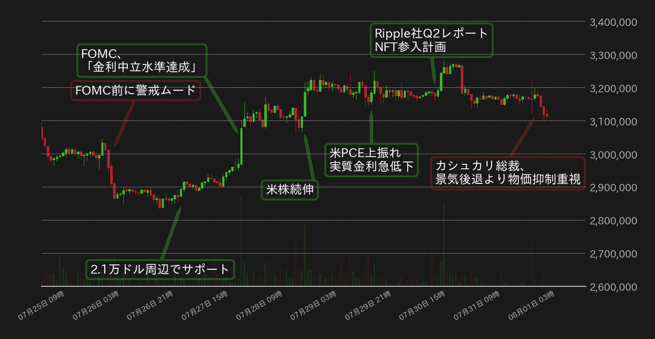 ビットコインチャート