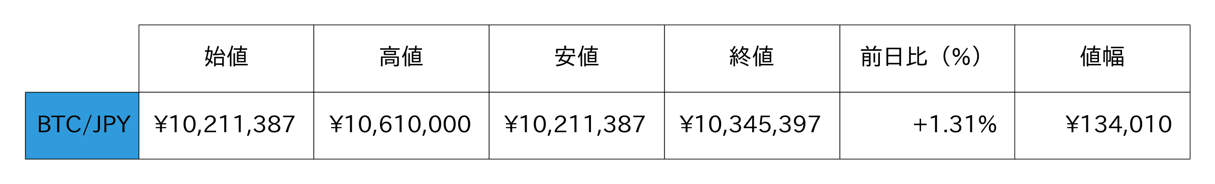 ビットコイン概況