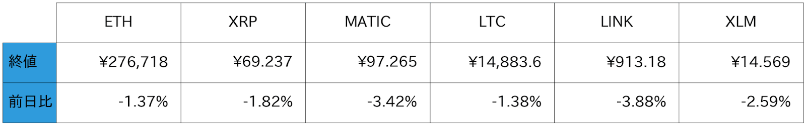 アルトコイン概況