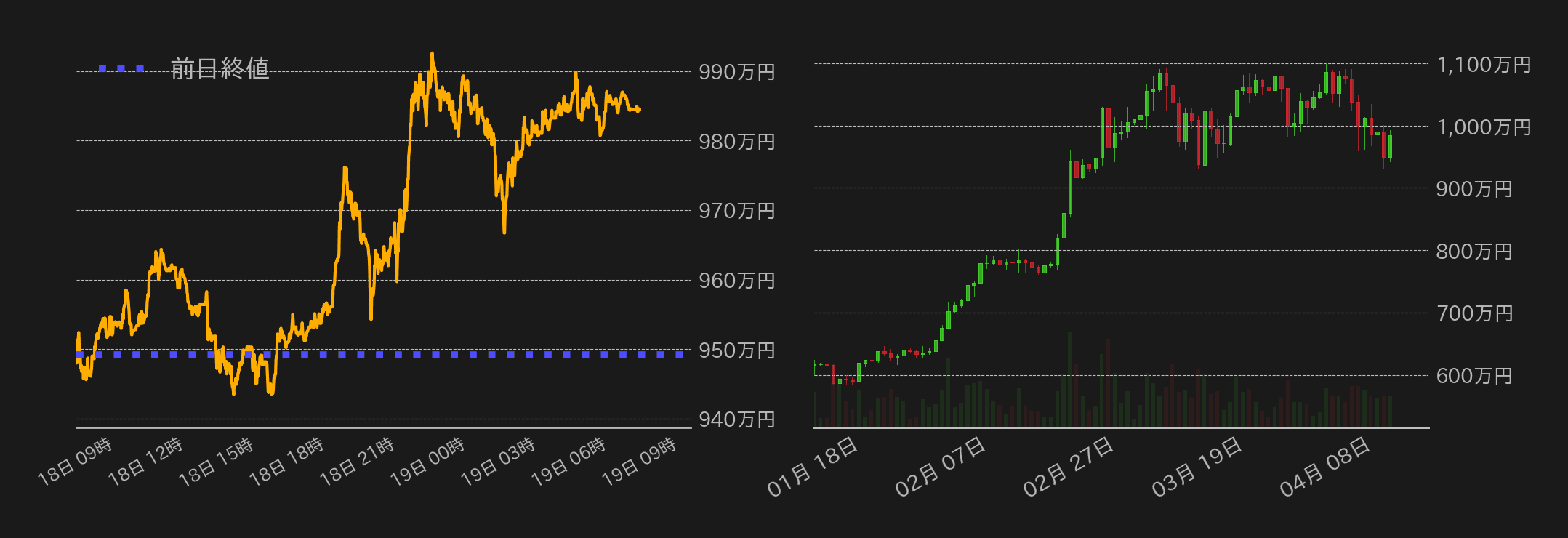 ビットコインチャート