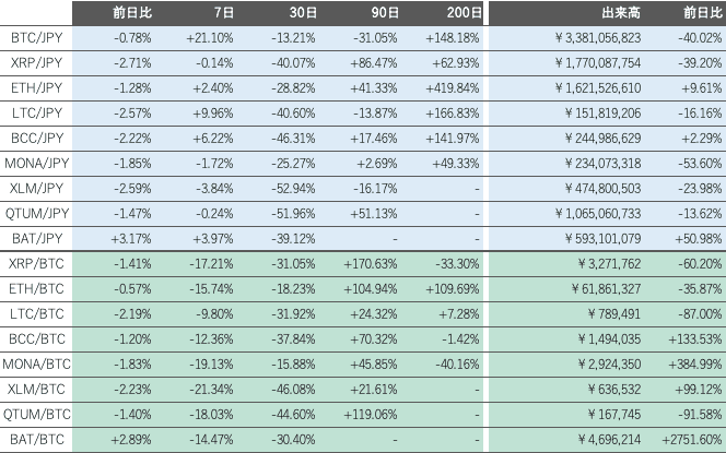 ビットバンク仮想通貨市場2