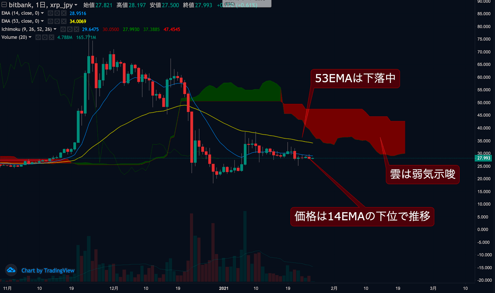 リップルチャート