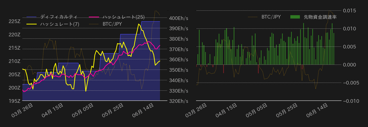 ビットコインチャート2