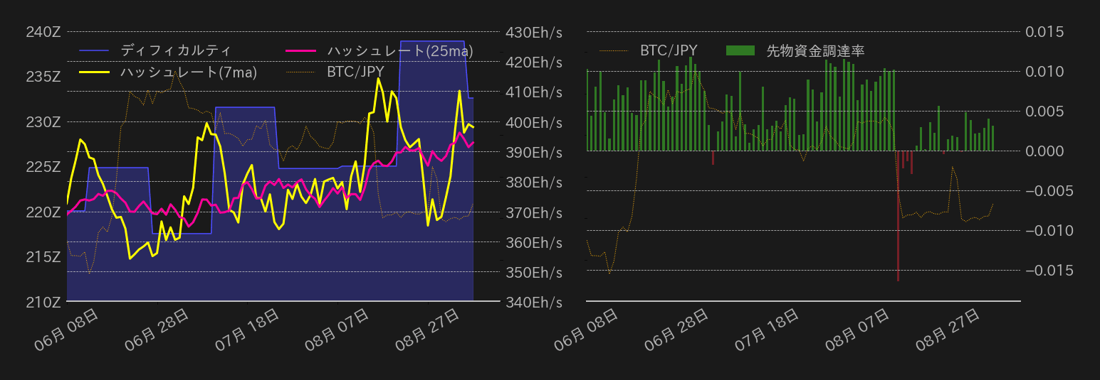 ビットコインチャート2