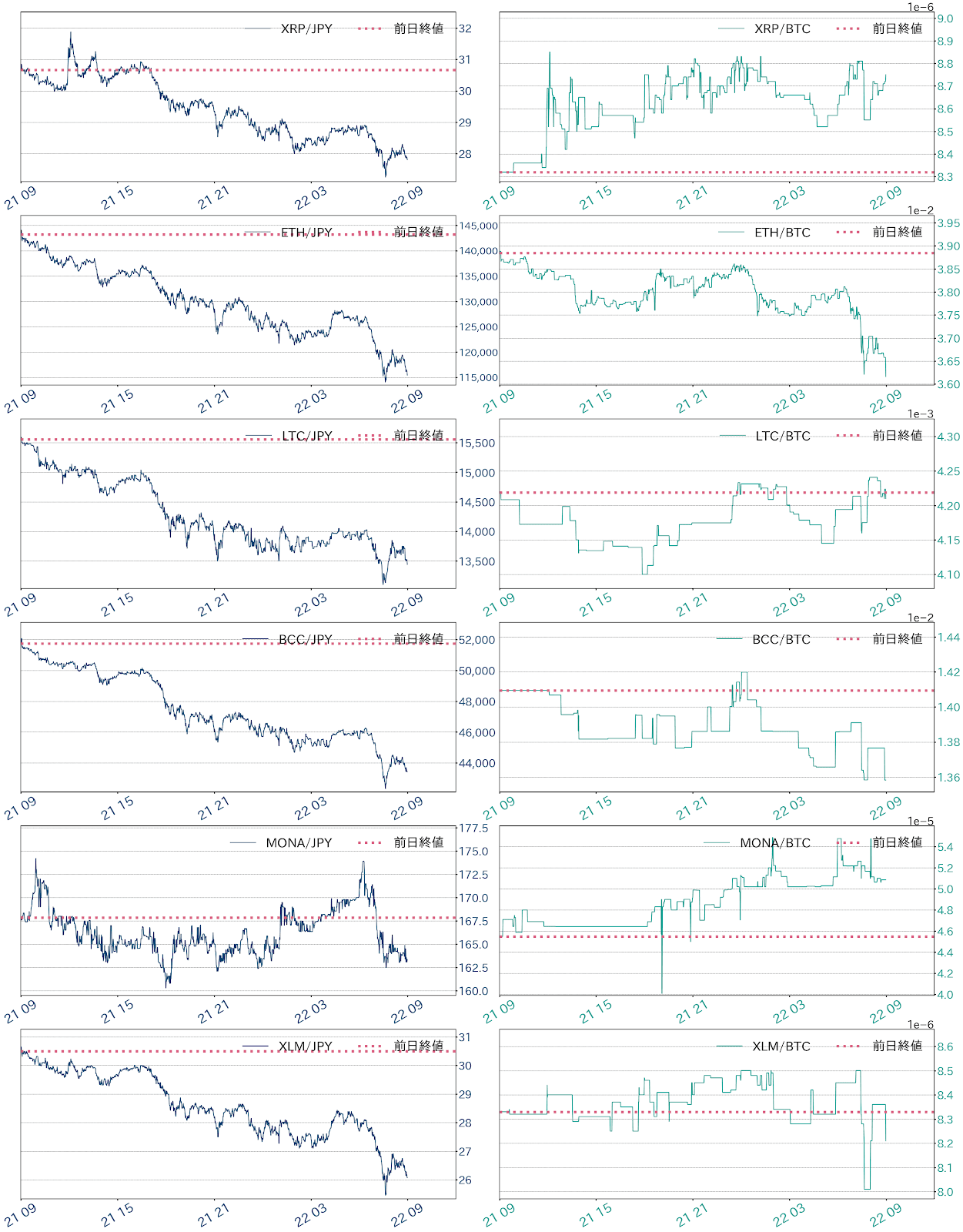 アルトコインチャート