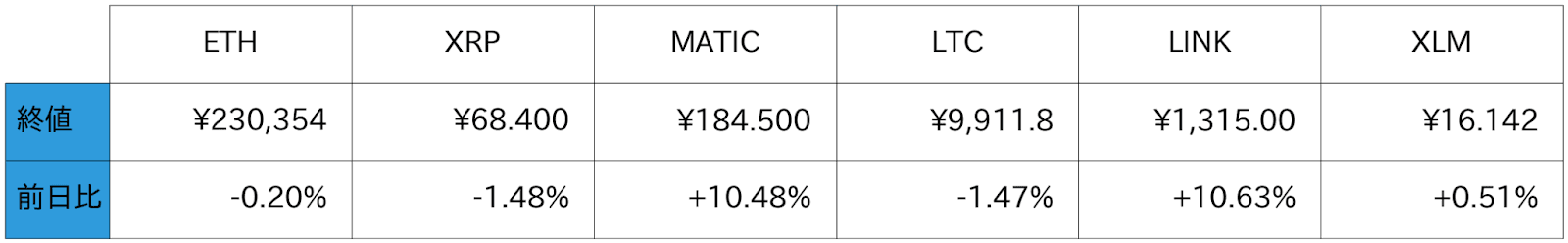 アルトコイン概況