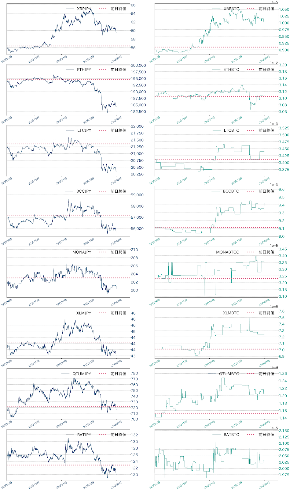 アルトコインチャート