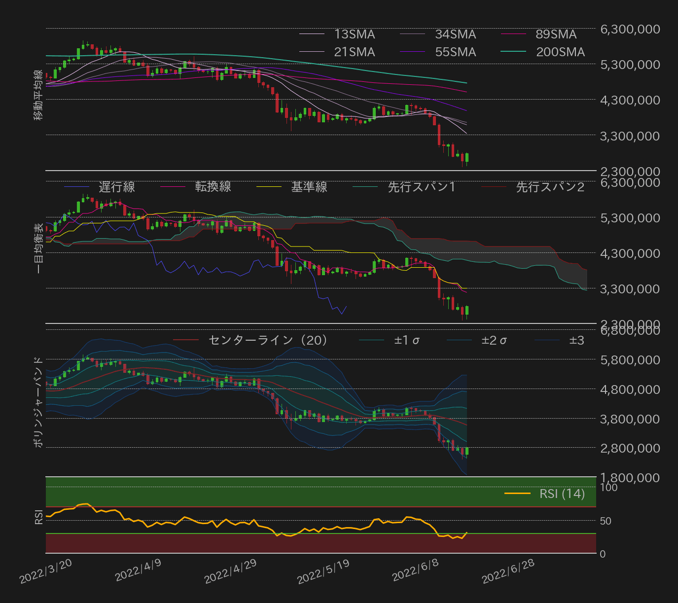 ビットコインテクニカル分析