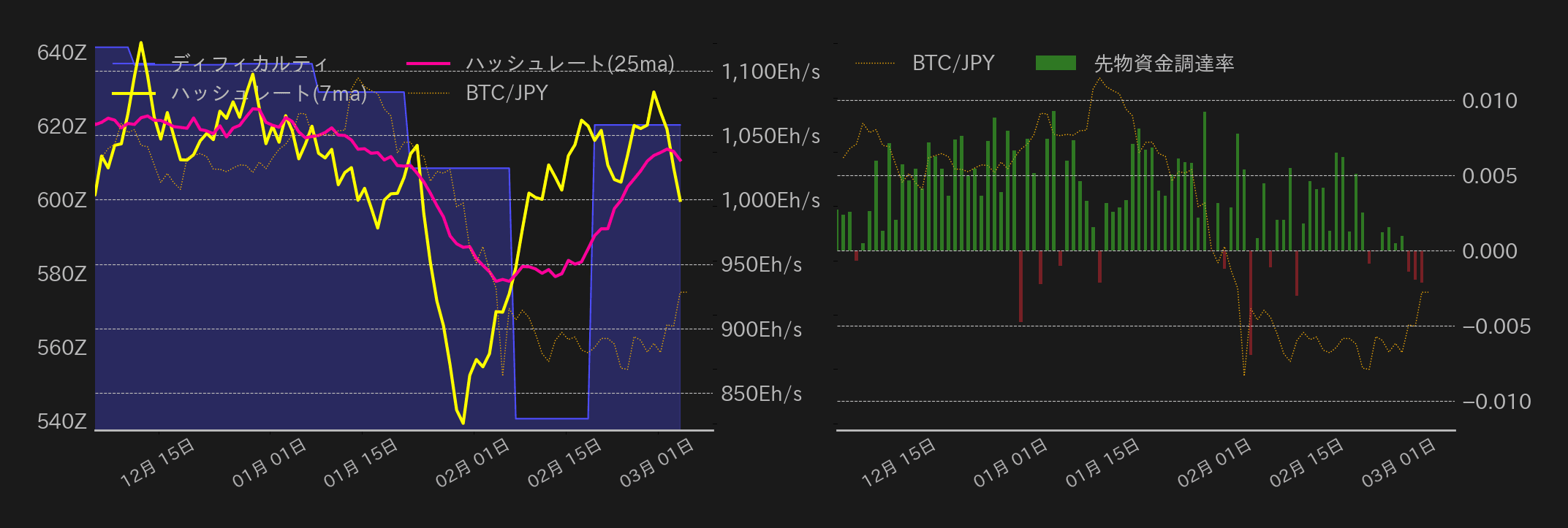 ビットコインチャート2