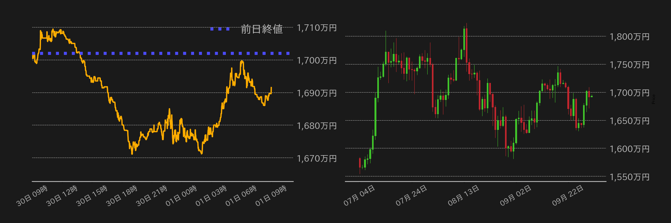 ビットコインチャート