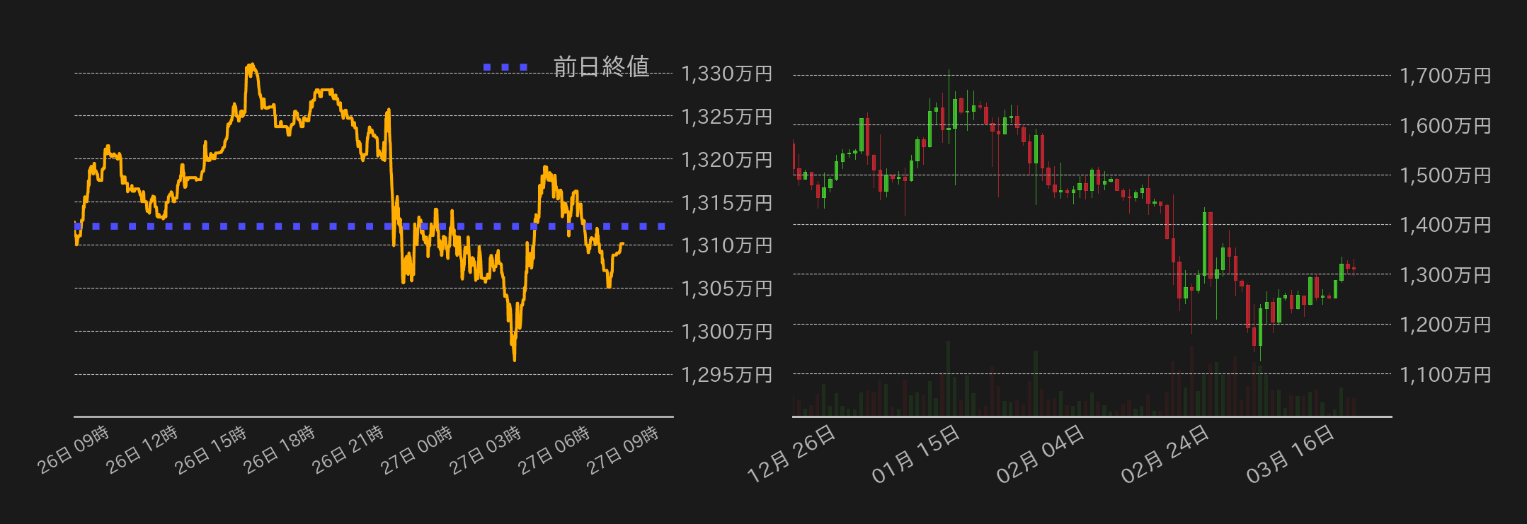ビットコインチャート