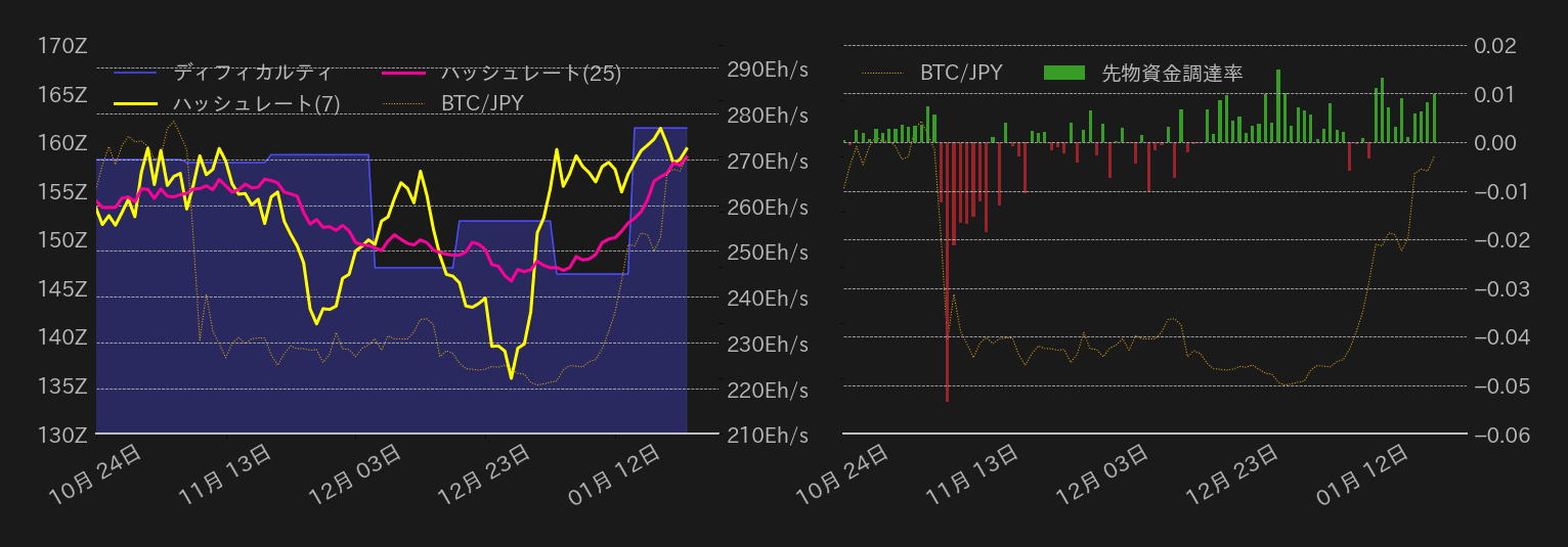 ビットコインチャート2