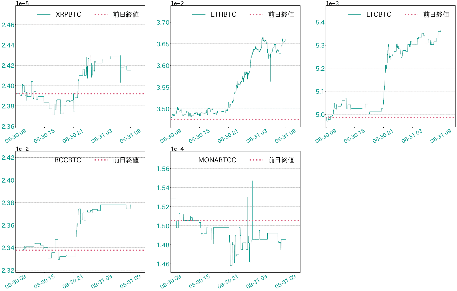 https://images.microcms-assets.io/assets/5c7d01000562418eb10a884ae8573fa3/2e4a4058e7234fccbeeab89d9e951bbe/bitbank-report-2020-08-31-7.png