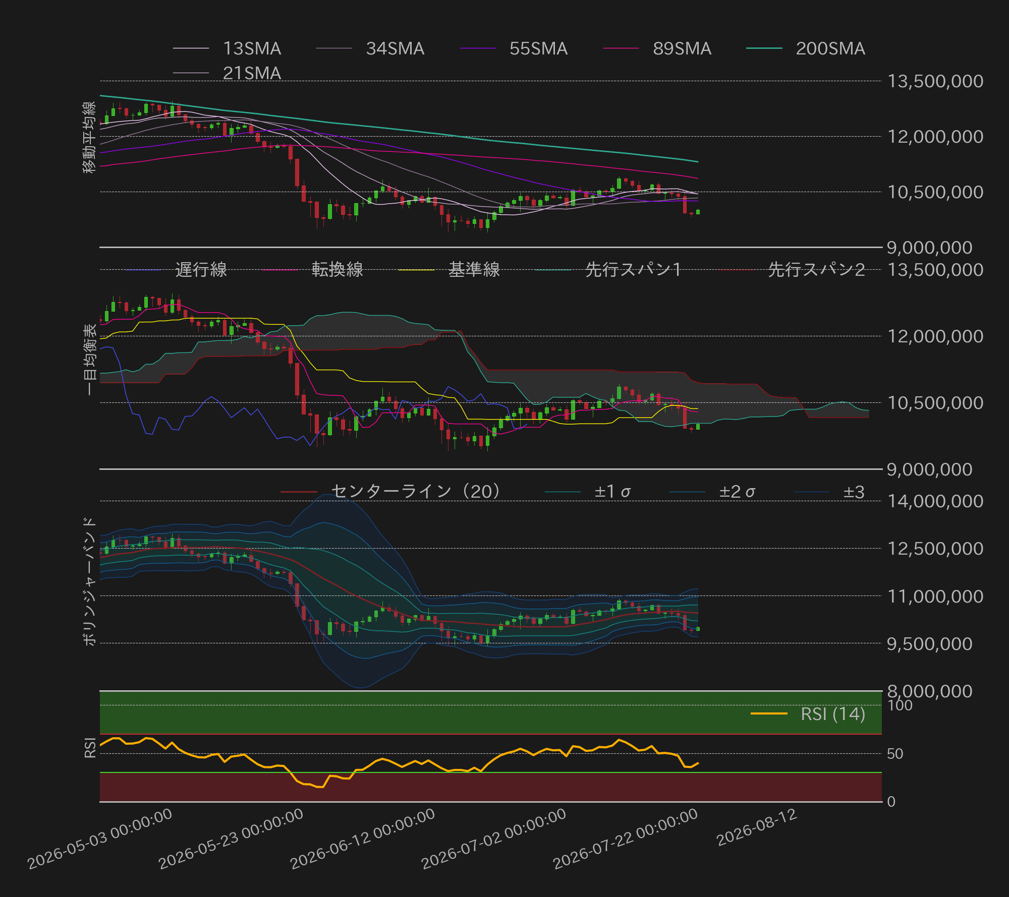 ビットコインテクニカル分析