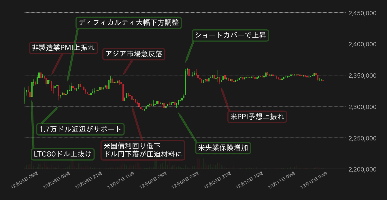 ビットコインチャート