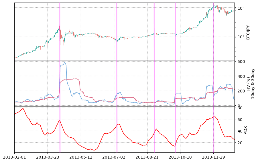 ビットコインチャート