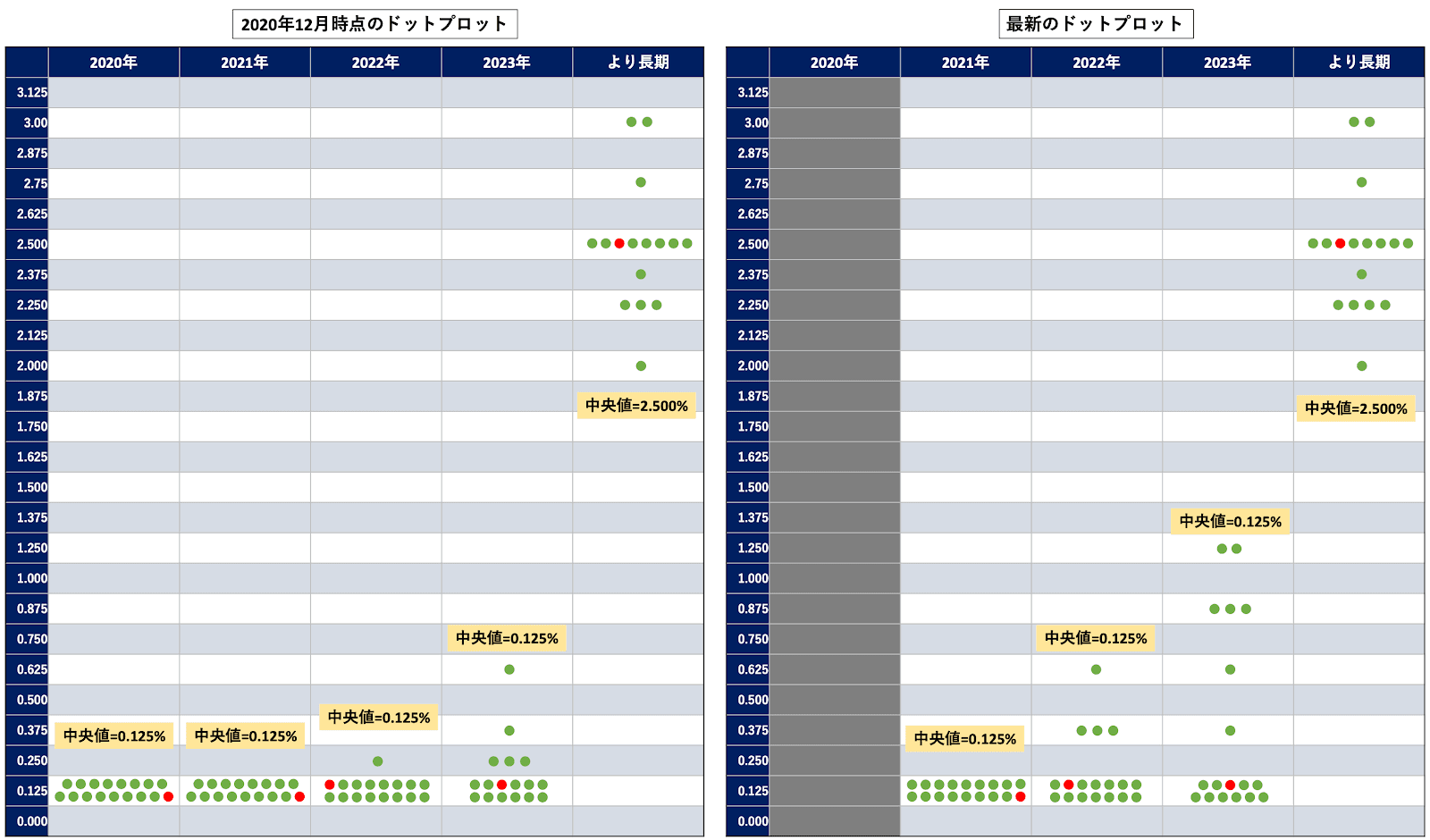 ドットプロット