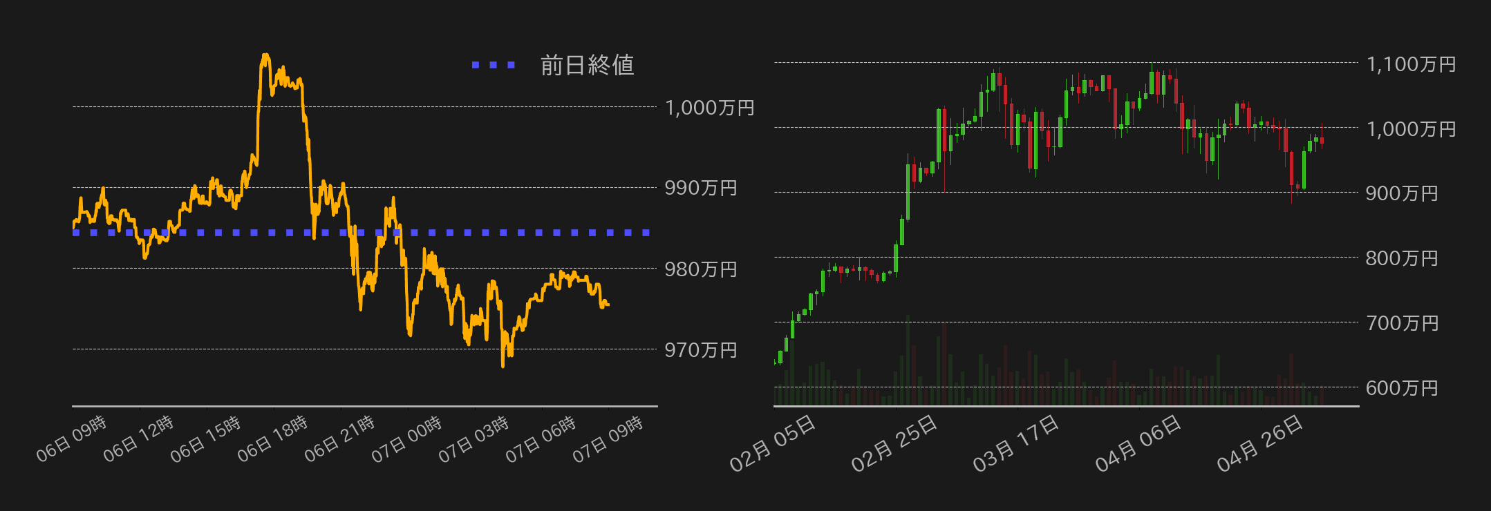 ビットコインチャート