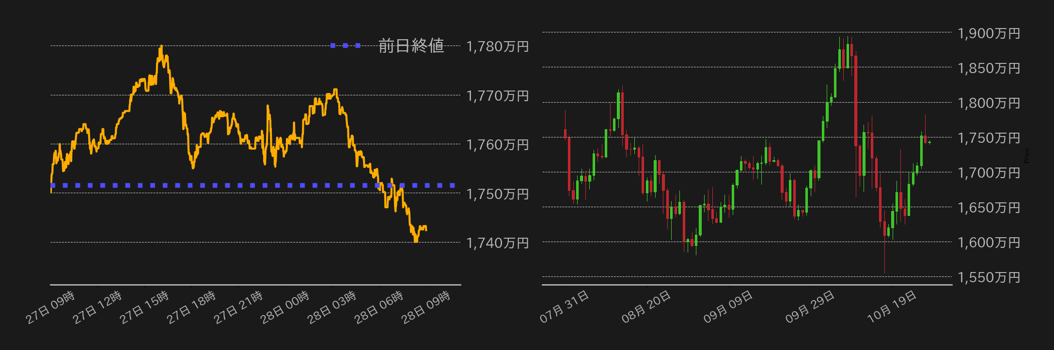ビットコインチャート