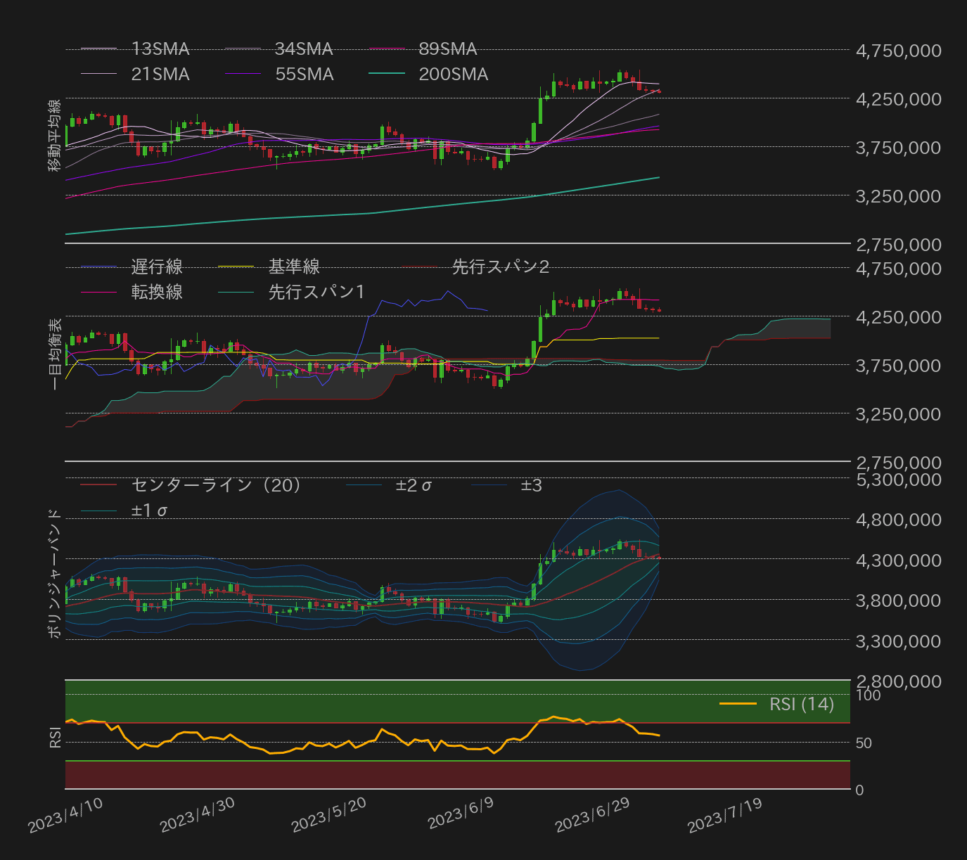 ビットコインテクニカル分析