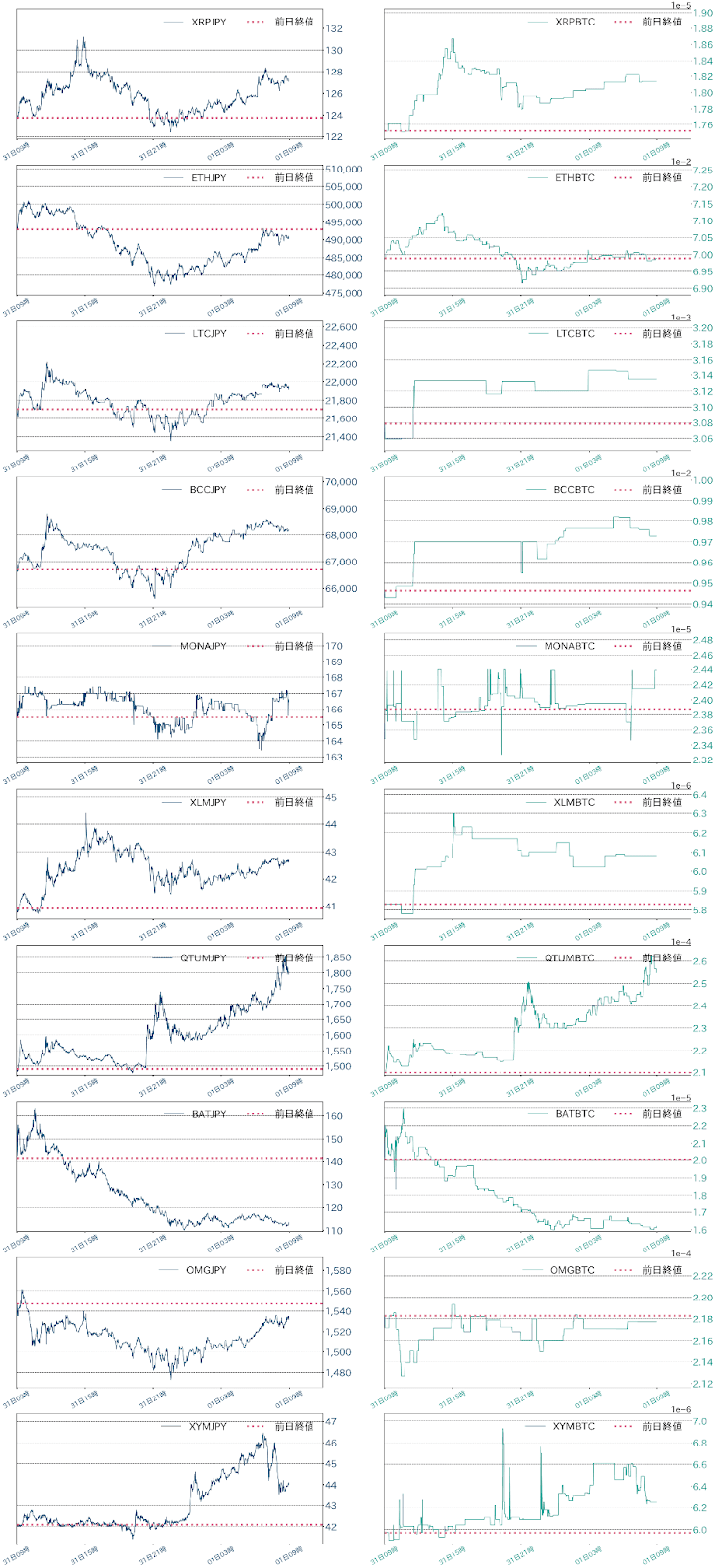 アルトコインチャート