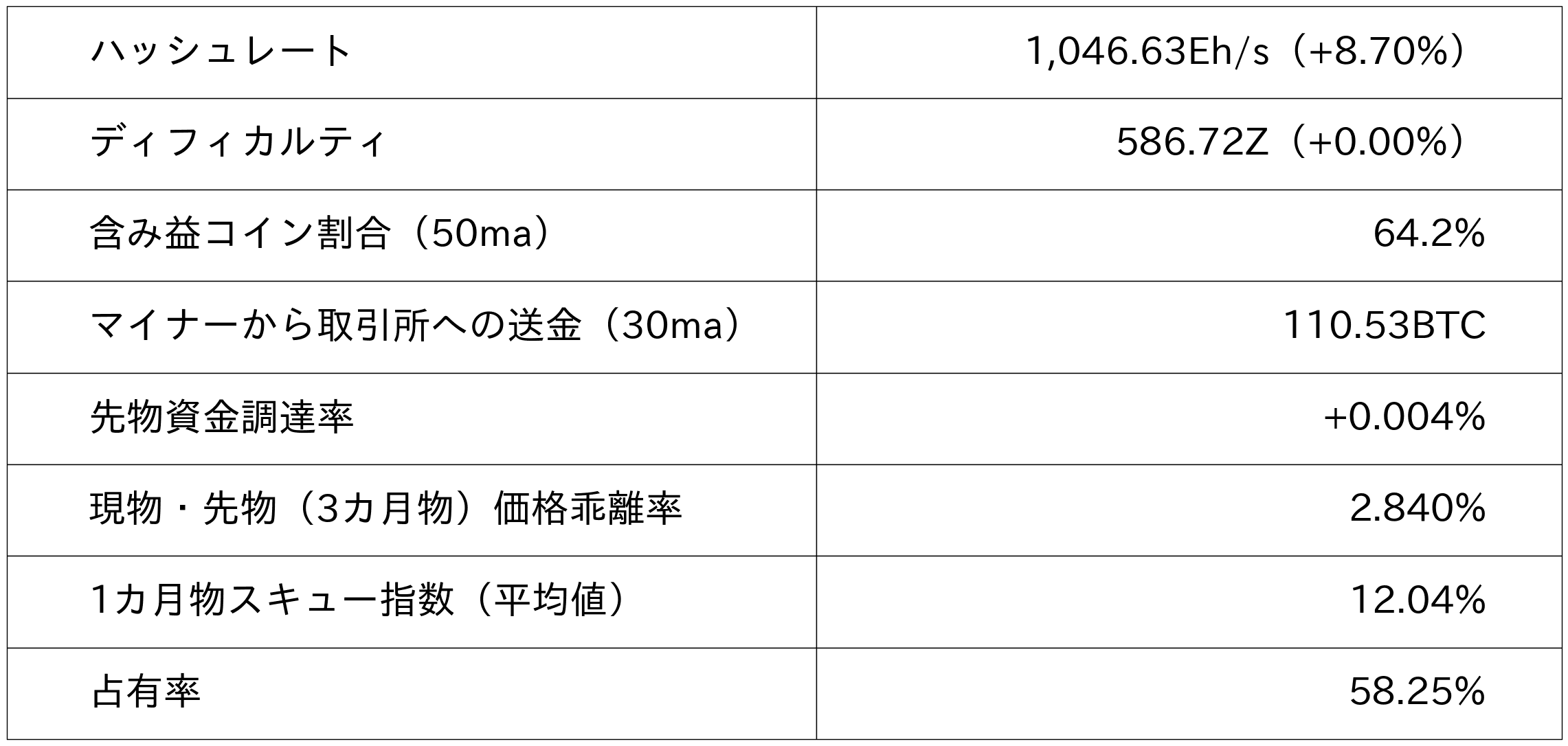 ビットコイン市況データ