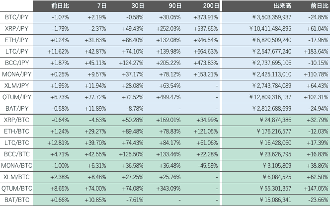 ビットバンク仮想通貨市場2
