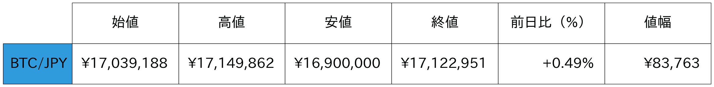 ビットコイン概況