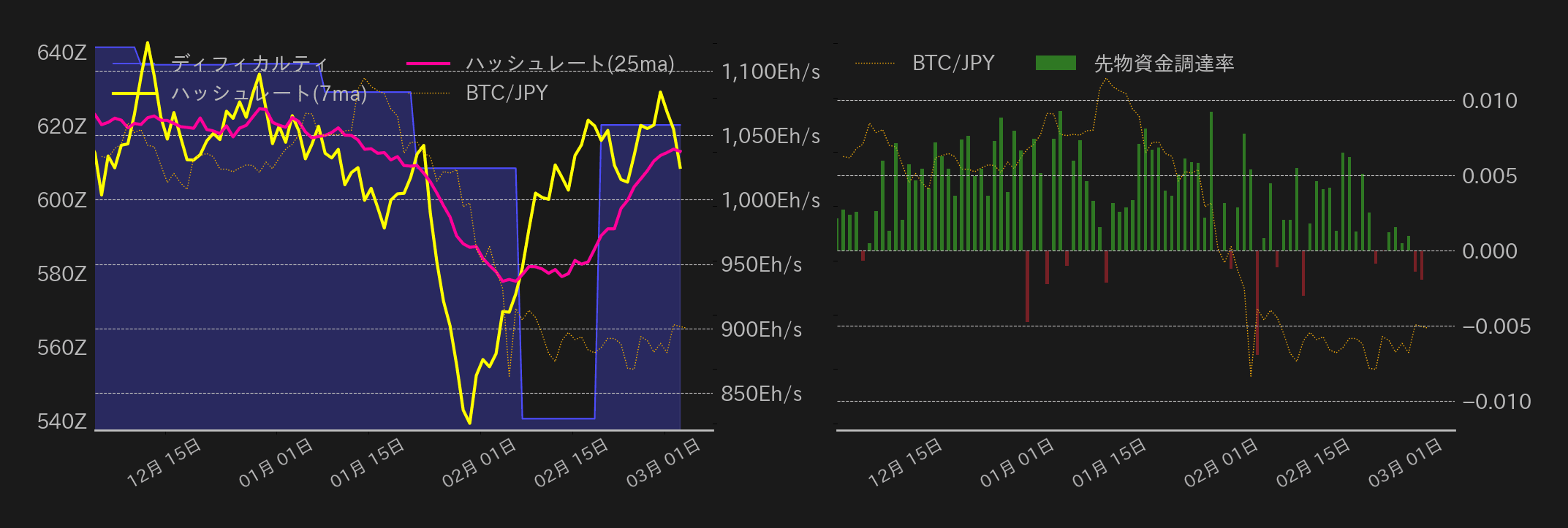 ビットコインチャート2