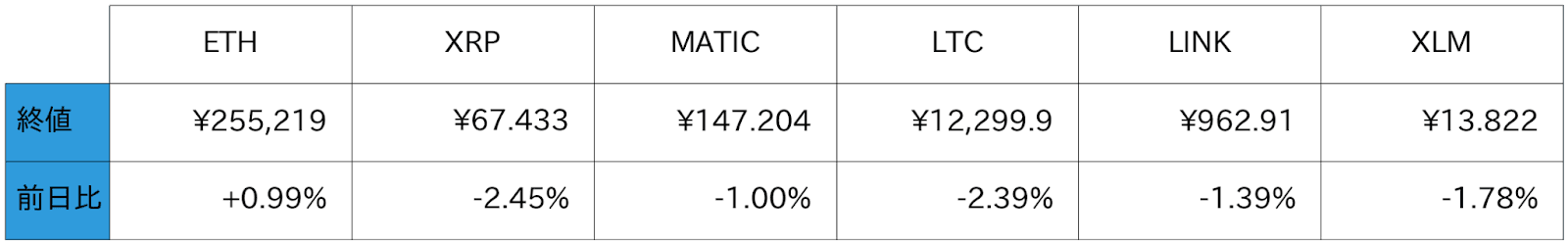 アルトコイン概況