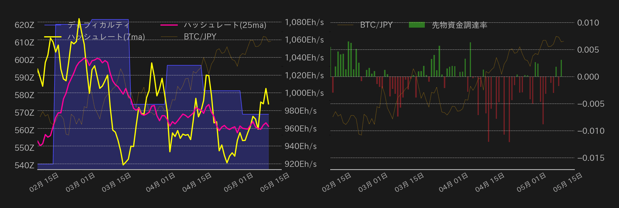 ビットコインチャート2