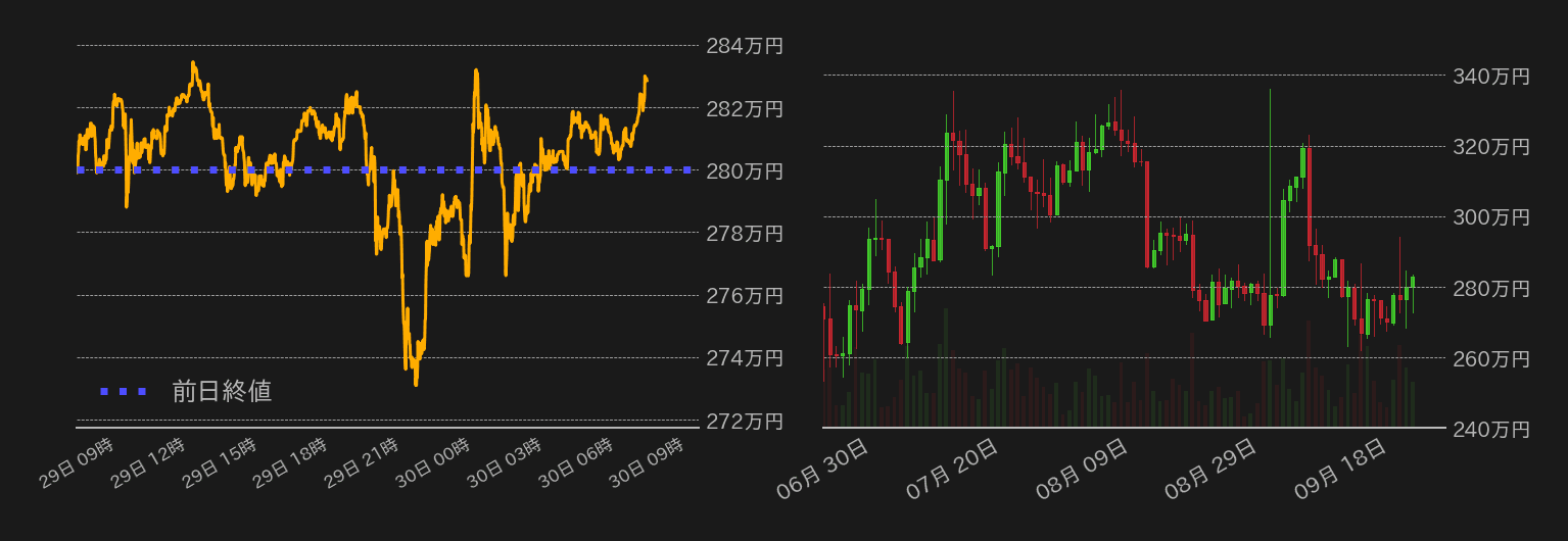 ビットコインチャート