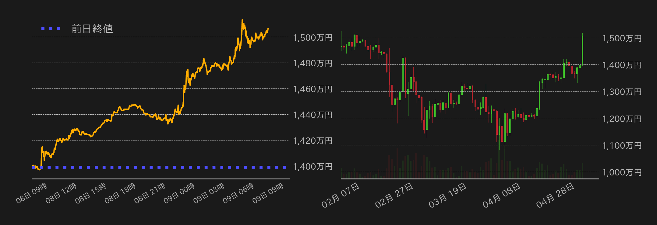 ビットコインチャート
