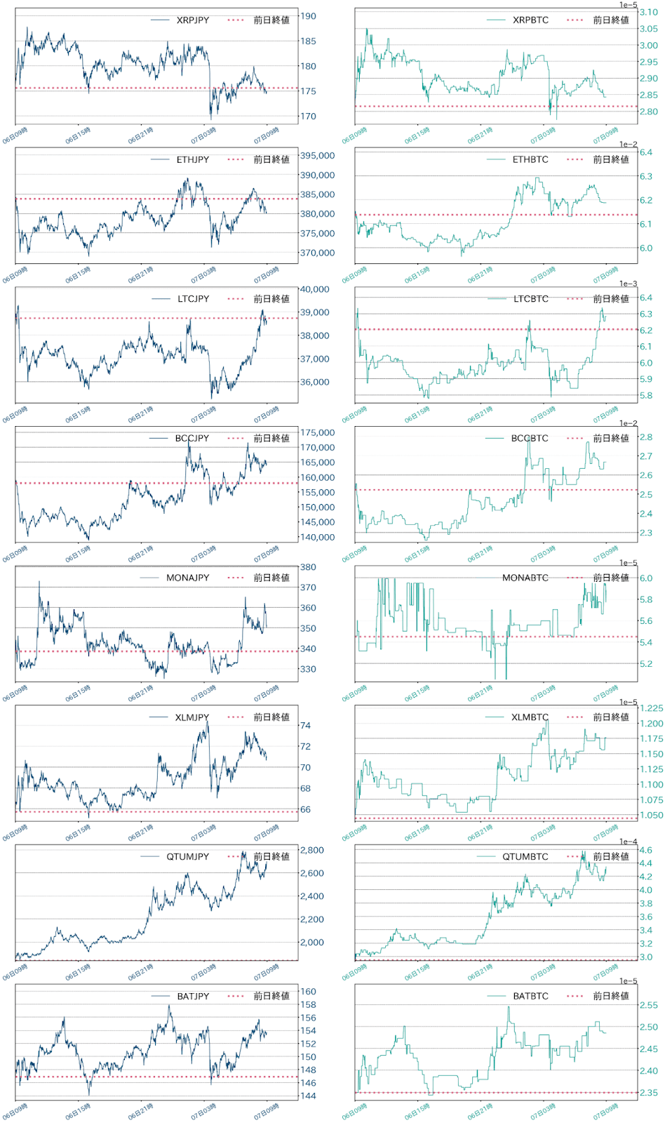 アルトコインチャート