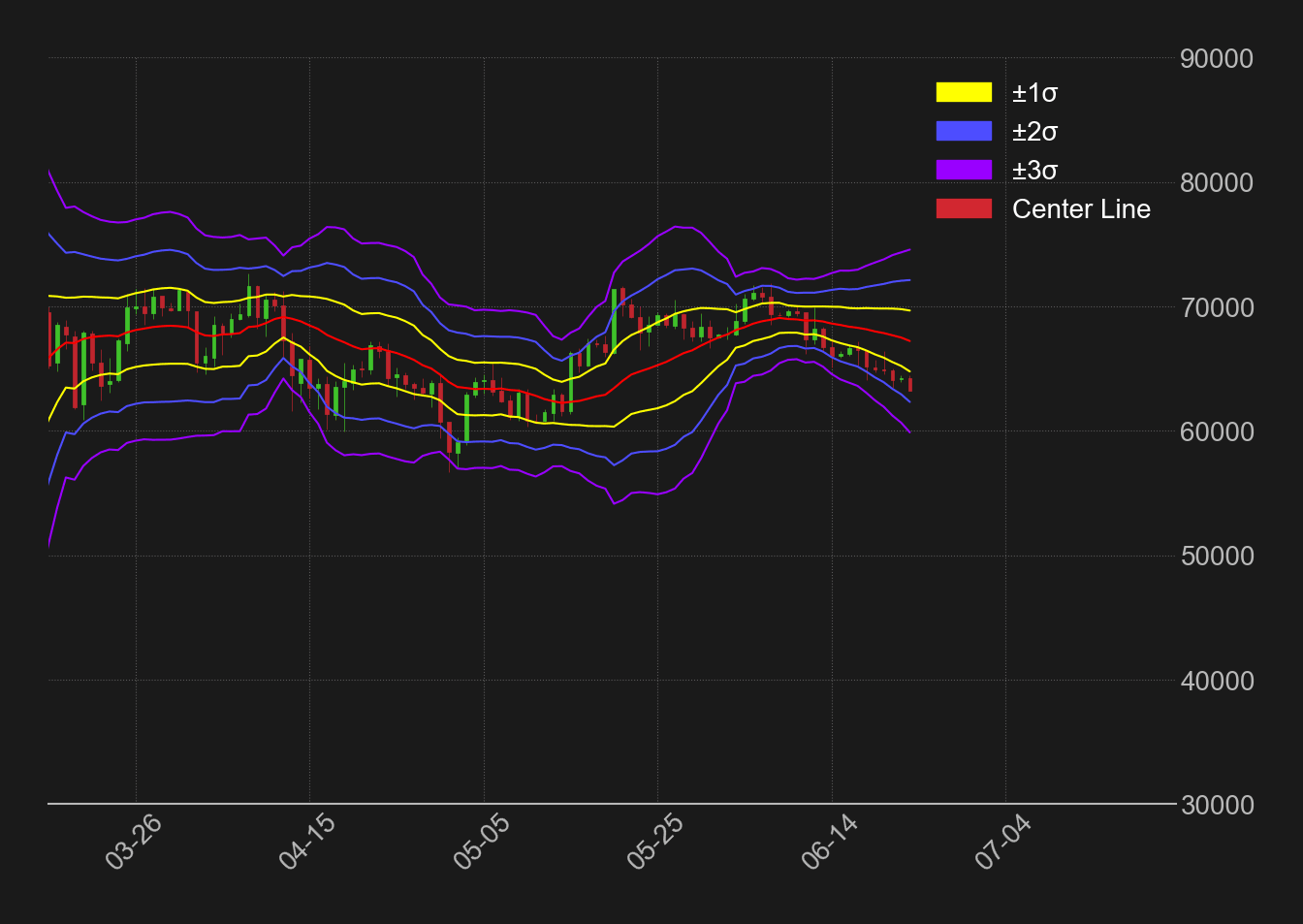 ビットコインドル日足ボリンジャーバンド