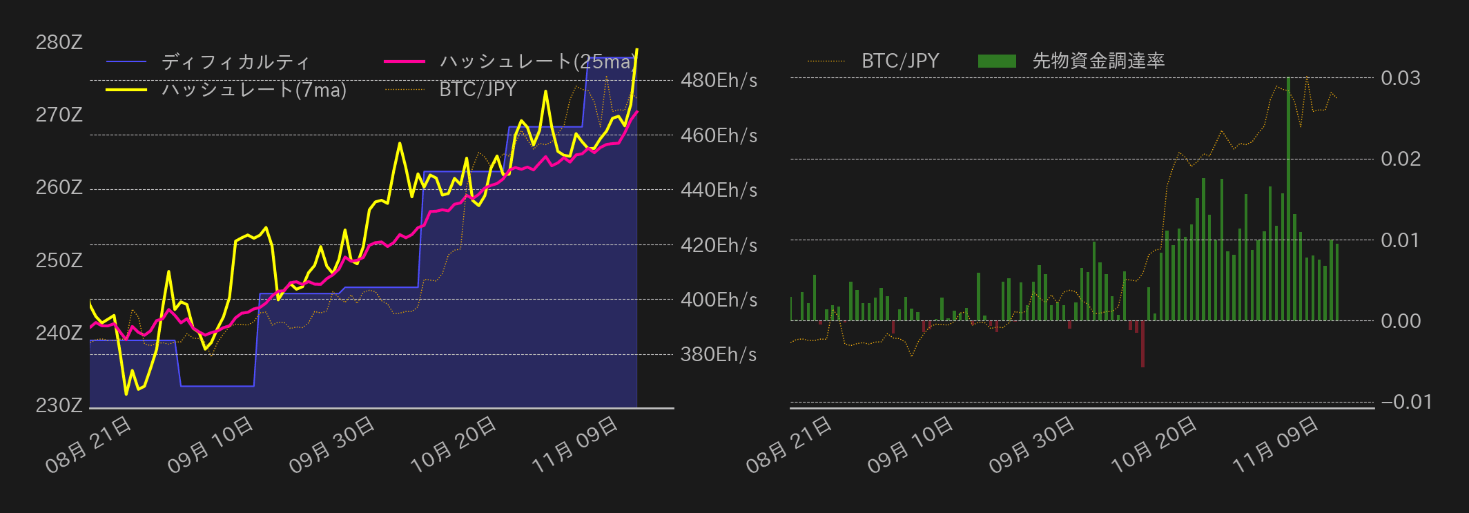 ビットコインハッシュレート