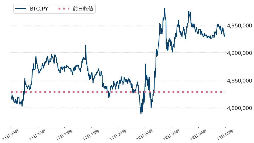 ビットコインチャート