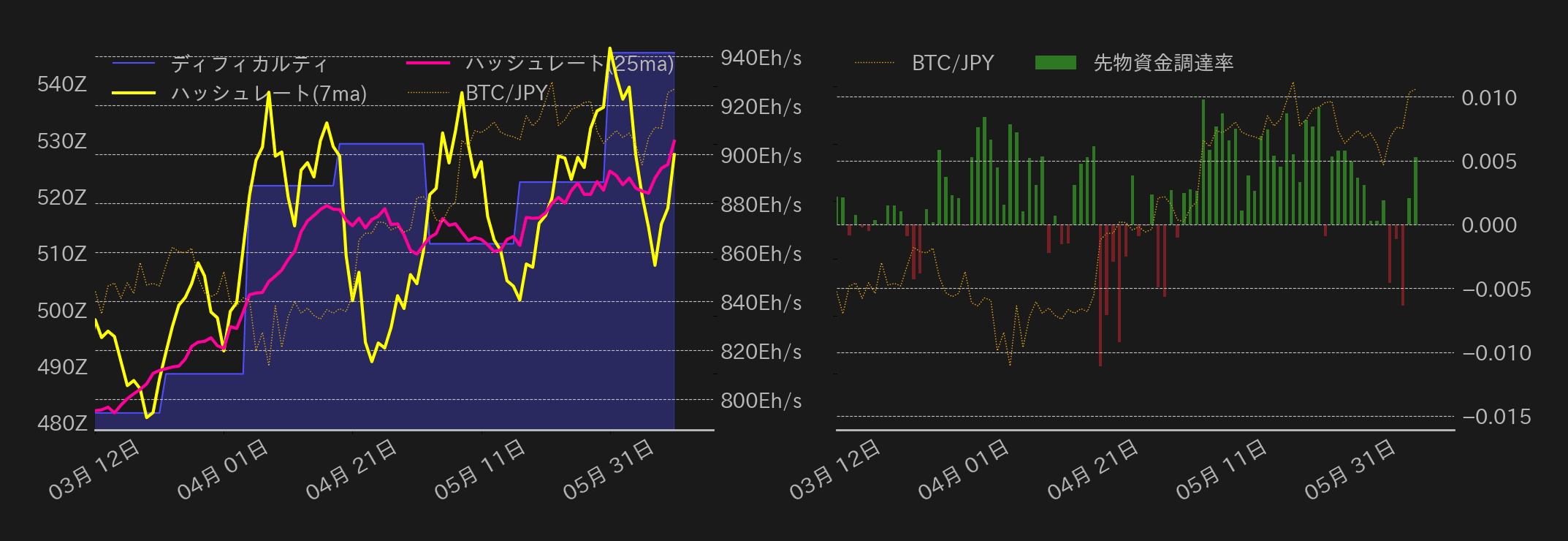 ビットコインチャート2