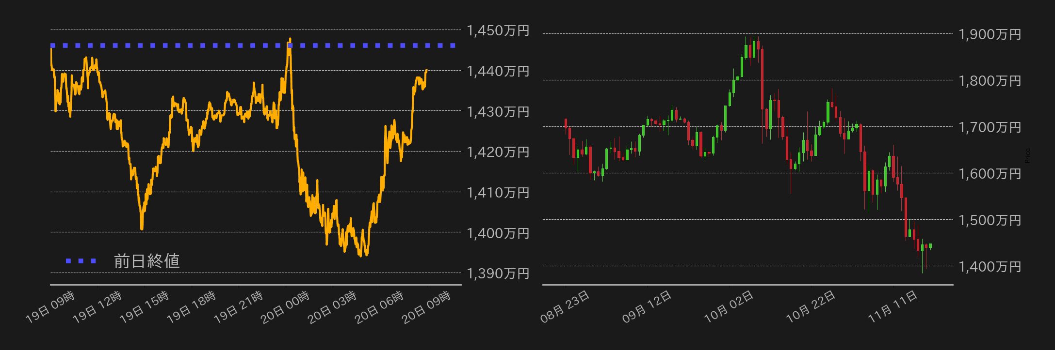 ビットコインチャート