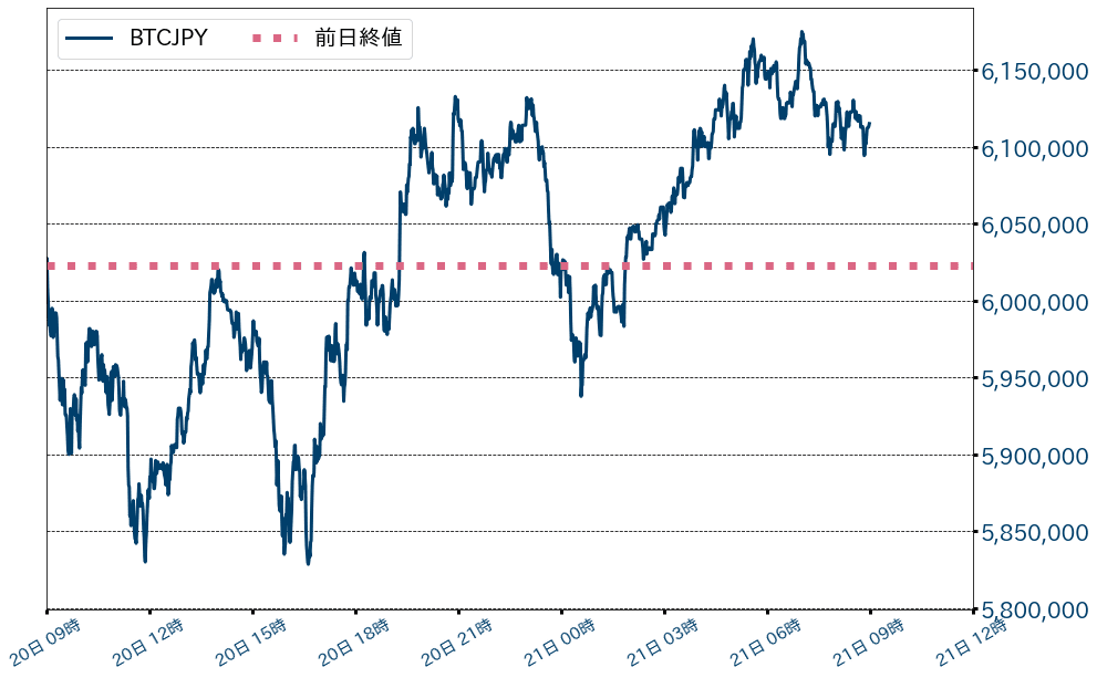ビットコインチャート