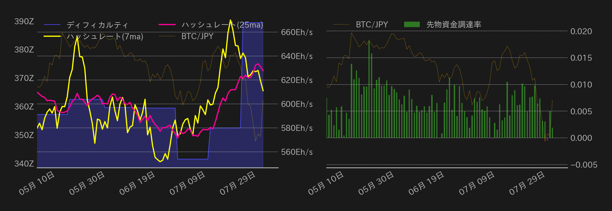 ビットコインチャート2