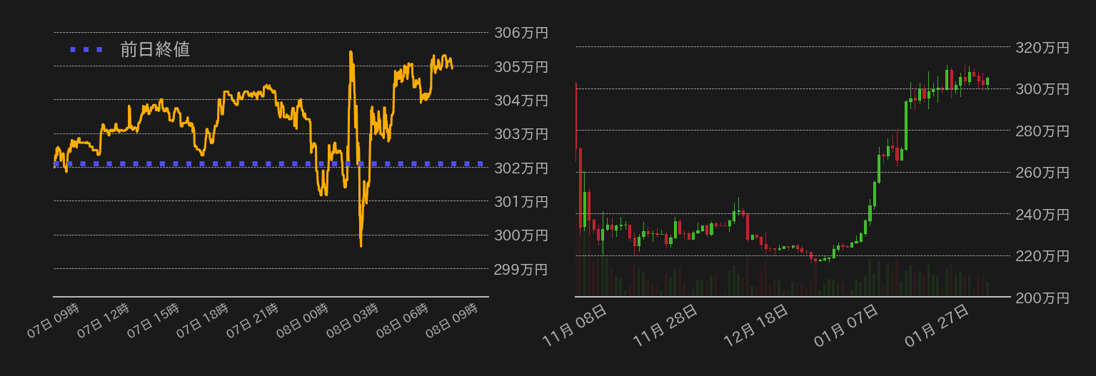 ビットコインチャート