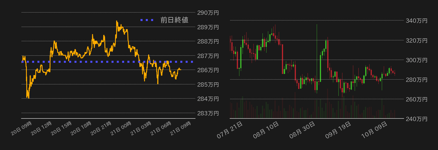 ビットコインチャート