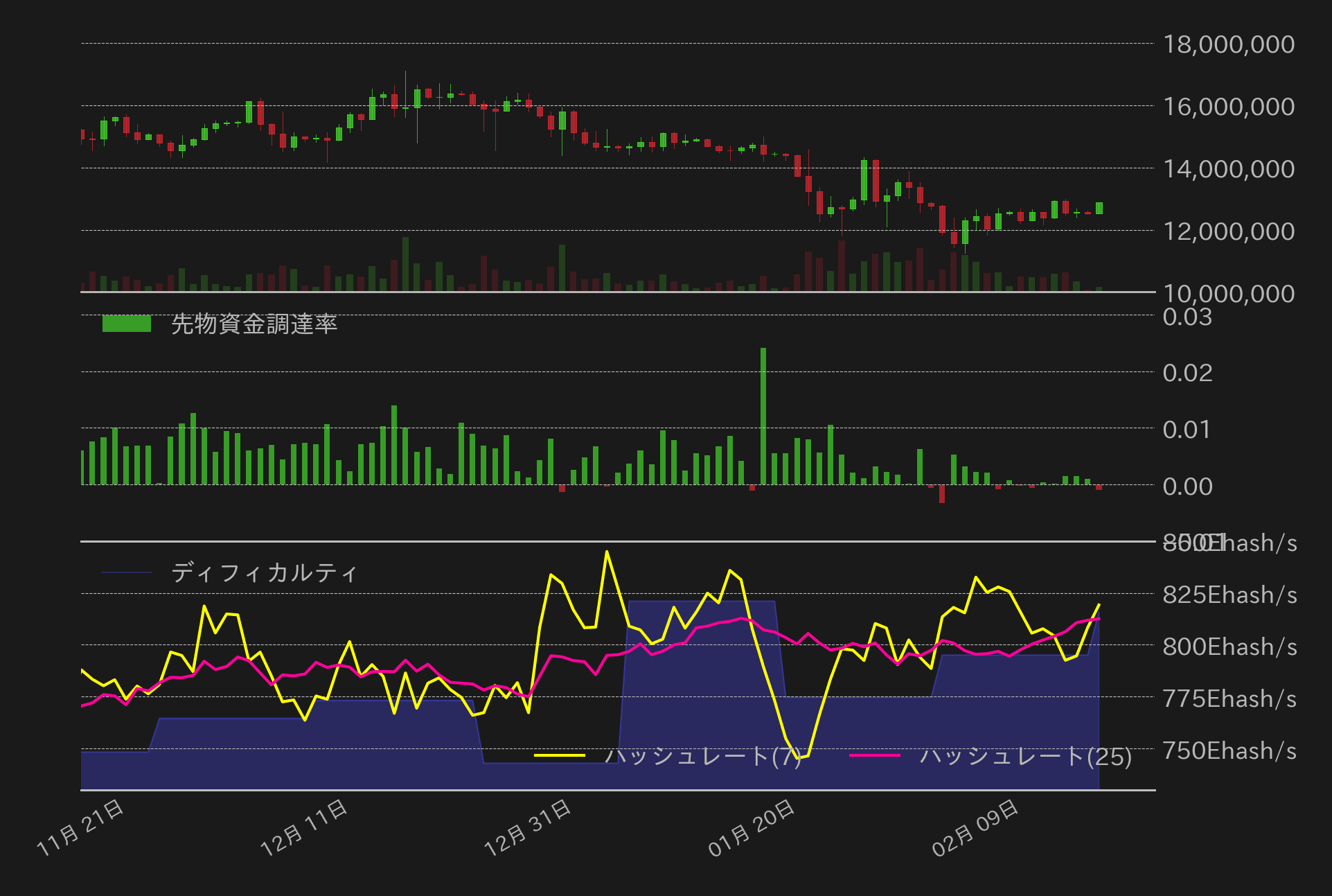 ビットコインチャート2