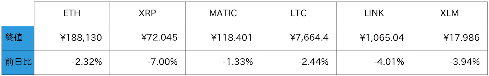 アルトコイン概況