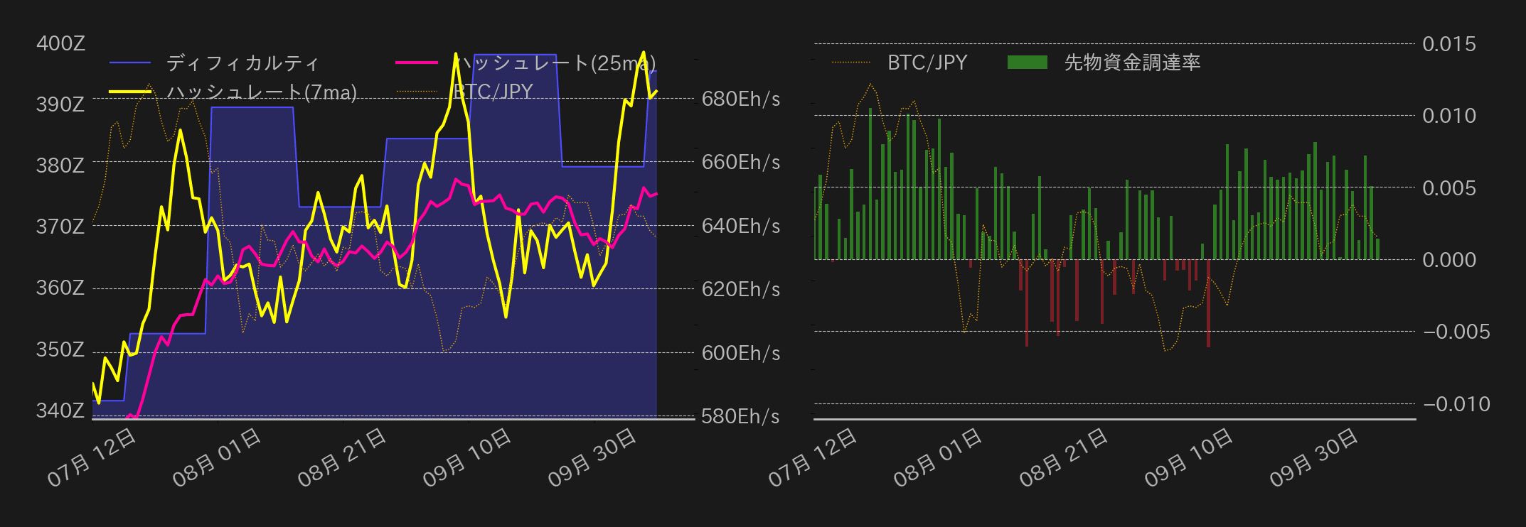 ビットコインチャート2