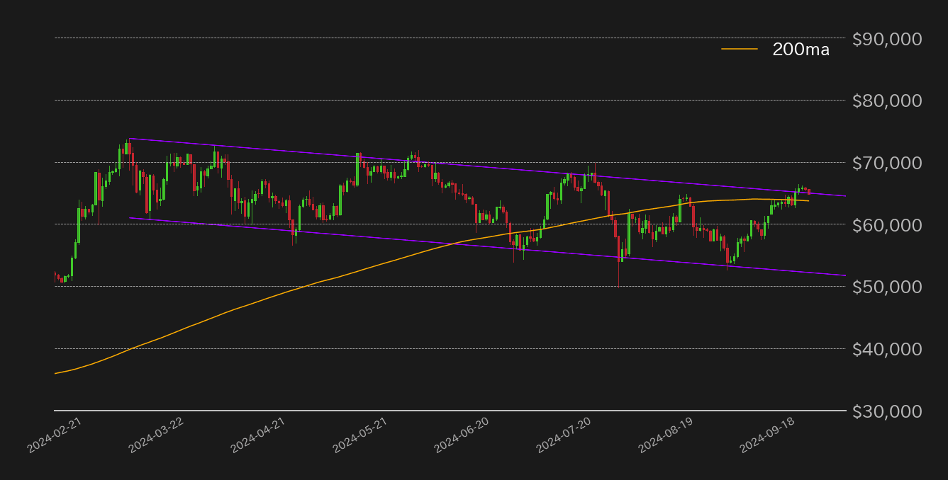 ビットコインドルチャート