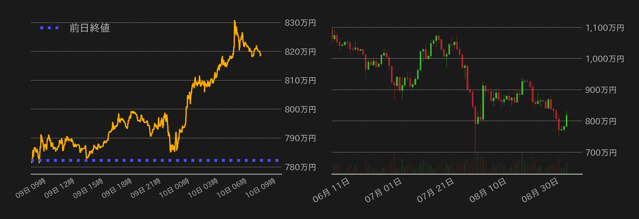 ビットコインチャート